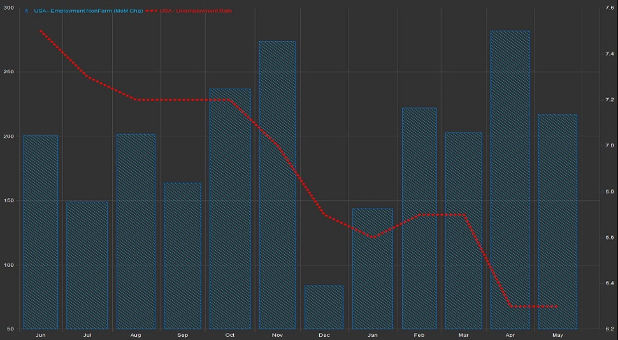 U.S. jobs report