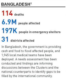 SA Bangladesh
